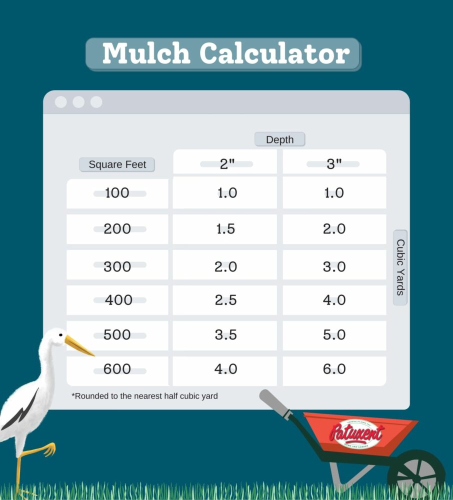 Mulch Calculator Patuxent Nursery